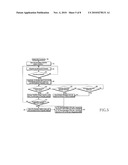 APPARATUS AND METHOD FOR MANAGING A RANDOM ACCESS CHANNEL IN A MOBILE COMMUNICATION SYSTEM diagram and image