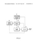 APPARATUS AND METHOD FOR MANAGING A RANDOM ACCESS CHANNEL IN A MOBILE COMMUNICATION SYSTEM diagram and image