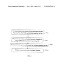 SELF OPTIMIZATION OF FORBIDDEN NEIGHBOR CELL LIST diagram and image