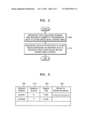 METHOD OF DELIVERING DATA IN WIRELESS PRESONAL AREA NETWORK diagram and image