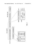 METHOD OF TRANSMISSION, USER EQUIPMENT AND NETWORK EQUIPMENT diagram and image