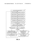 Isochronous Device Communication Management diagram and image