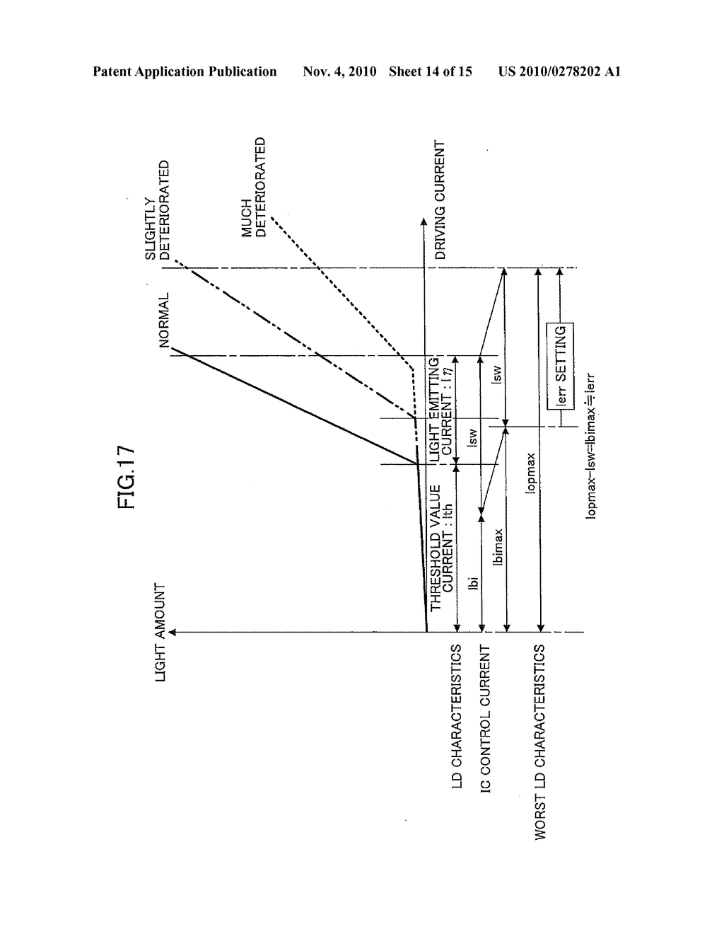SEMICONDUCTOR LASER DRIVING DEVICE AND IMAGE FORMING APPARATUS HAVING THE SAME - diagram, schematic, and image 15