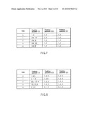 VIDEO ENCODING/DECODING METHOD AND APPARATUS FOR MOTION COMPENSATION PREDICTION diagram and image