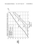 COMMUNICATION UNITS, COMMUNICATION SYSTEM AND METHODS FOR MODULATION AND DEMODULATION diagram and image