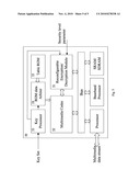 CODING DEVICE AND METHOD WITH RECONFIGURABLE AND SCALABLE ENCRYPTION/DECRYPTION MODULES diagram and image