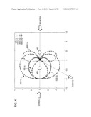 Signal processing apparatus, signal processing method, and program diagram and image