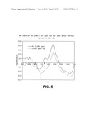 Differential wavelength imaging method and system for detection and identification of concealed materials diagram and image