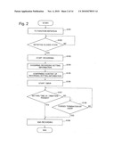 MOBILE TERMINAL, RECORDING METHOD OF TV BROADCASTS AND PROGRAM FOR RECORDING TV BROADCASTS diagram and image