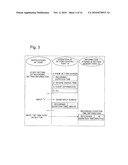 MOBILE TERMINAL, RECORDING METHOD OF TV BROADCASTS AND PROGRAM FOR RECORDING TV BROADCASTS diagram and image