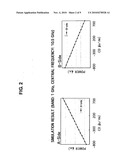 Coherent optical receiver diagram and image