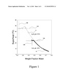 Method to neutralize hydrogen chloride in superheated geothermal steam without destroying superheat diagram and image