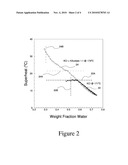 Method to neutralize hydrogen chloride in superheated geothermal steam without destroying superheat diagram and image