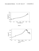 INNOVATIVE CUT-AND-FEED OPERATION FOR ENHANCING THE PERFORMANCE OF ION-EXCHANGE CHROMATOGRAPHIC SEPARATION diagram and image