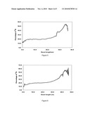 INNOVATIVE CUT-AND-FEED OPERATION FOR ENHANCING THE PERFORMANCE OF ION-EXCHANGE CHROMATOGRAPHIC SEPARATION diagram and image