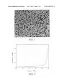 Method for making mesoporous material diagram and image