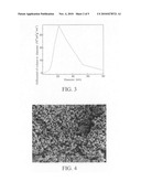 Method for making mesoporous material diagram and image