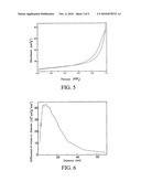 Method for making mesoporous material diagram and image