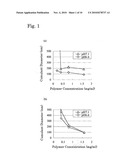 ORGANIC-INORGANIC HYBRID PARTICLES CONTAINING CONTRAST AGENT diagram and image