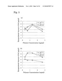 ORGANIC-INORGANIC HYBRID PARTICLES CONTAINING CONTRAST AGENT diagram and image