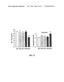 METHODS FOR TREATMENT AND PREVENTION OF TAUOPATHIES AND AMYLOID BETA AMYLOIDOSIS BY MODULATING CRF RECEPTOR SIGNALING diagram and image