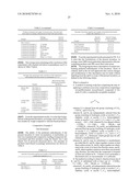 HAIR CARE COMPOSITIONS AND METHODS OF TREATING HAIR diagram and image