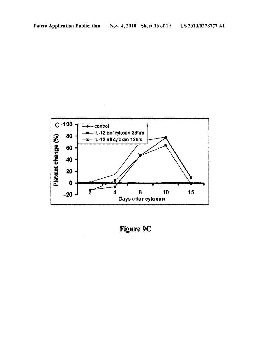 METHOD FOR TREATING DEFICIENCY IN HEMATOPOIESIS - diagram, schematic, and image 17