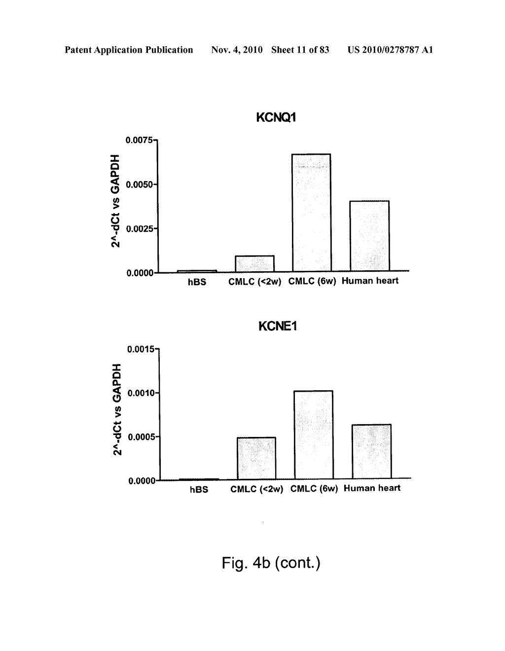 CARDIOMYOCYTE-LIKE CELL CLUSTERS DERIVED FROM HBS CELLS - diagram, schematic, and image 12