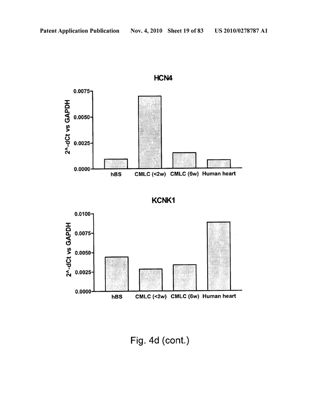 CARDIOMYOCYTE-LIKE CELL CLUSTERS DERIVED FROM HBS CELLS - diagram, schematic, and image 20