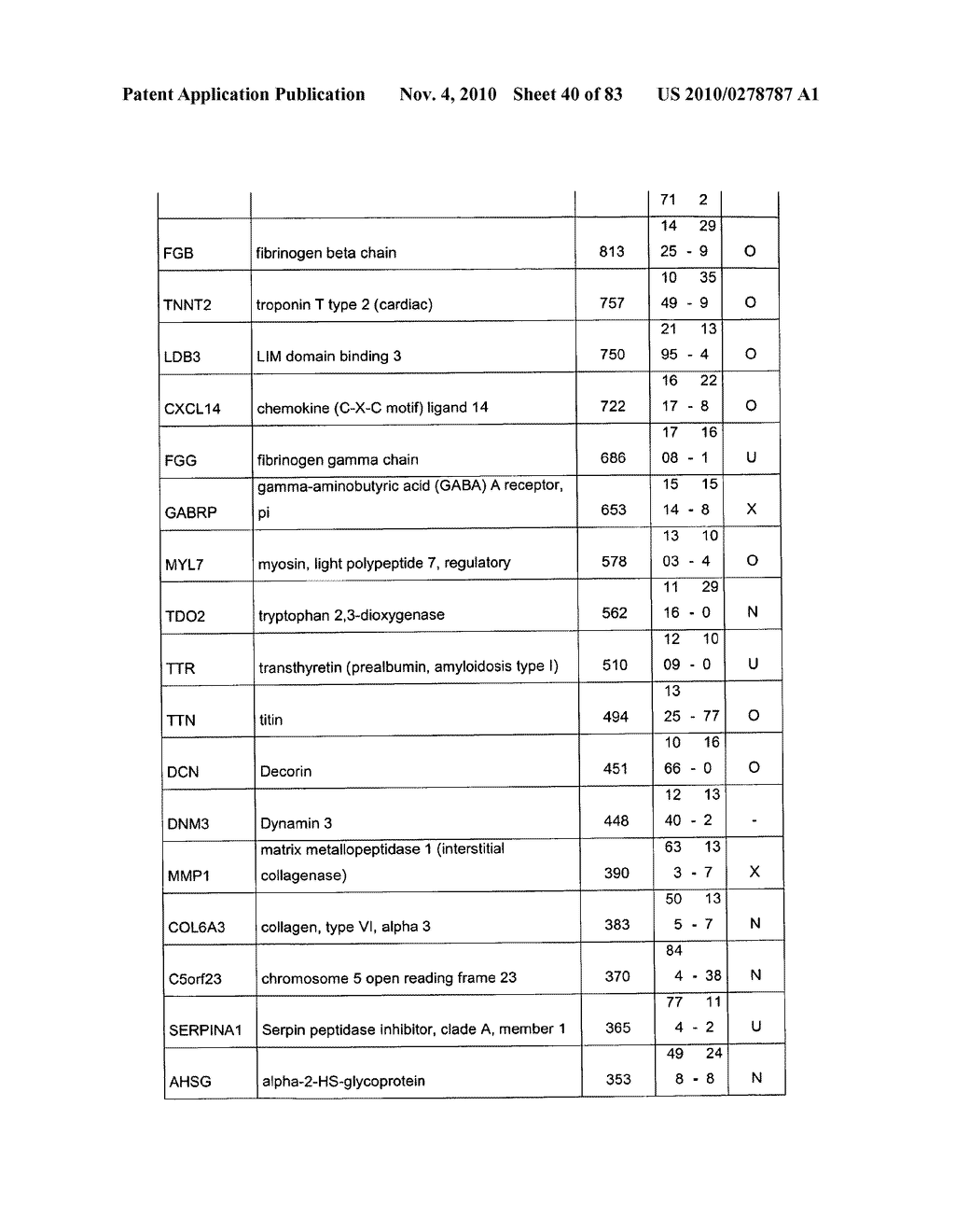 CARDIOMYOCYTE-LIKE CELL CLUSTERS DERIVED FROM HBS CELLS - diagram, schematic, and image 41