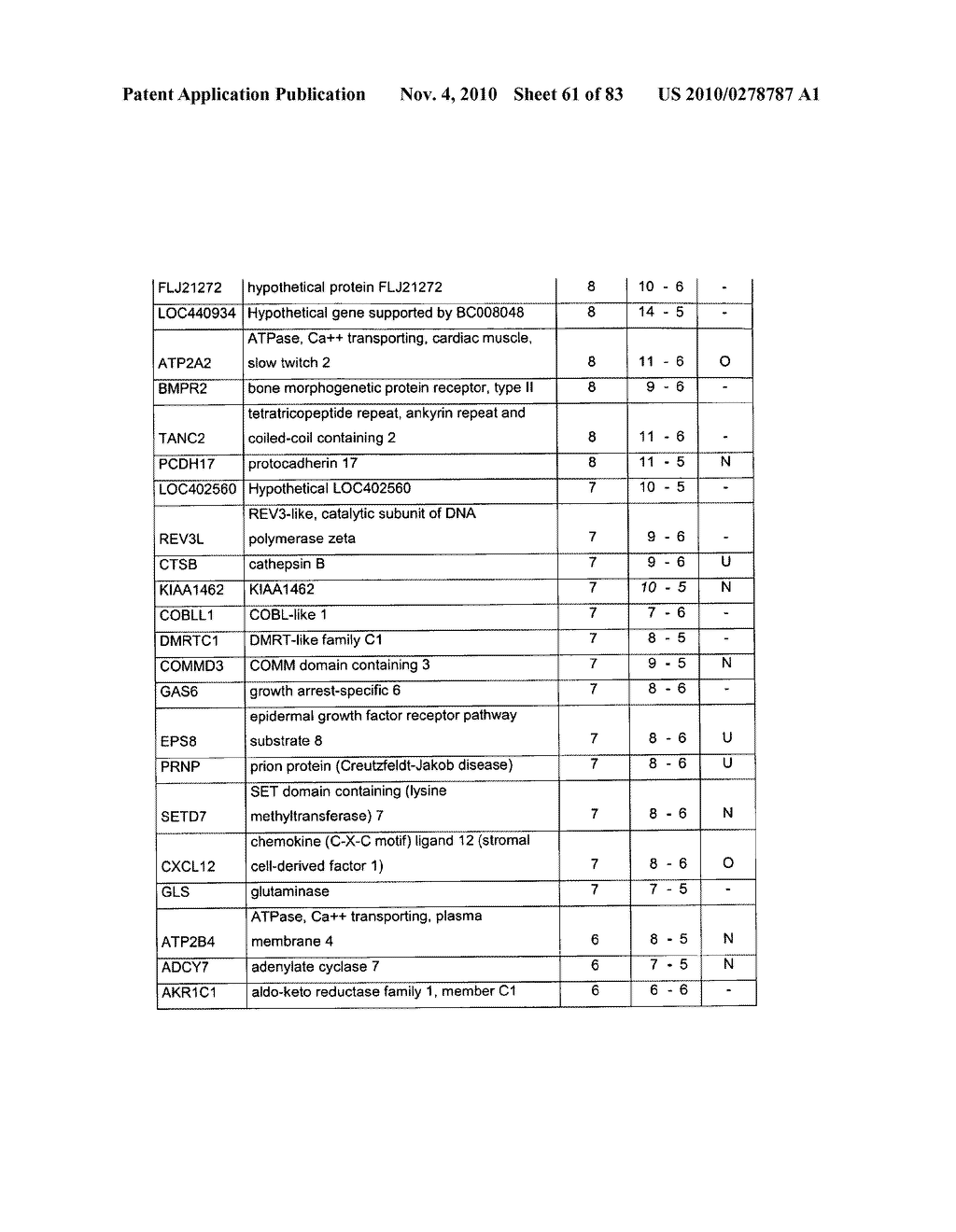 CARDIOMYOCYTE-LIKE CELL CLUSTERS DERIVED FROM HBS CELLS - diagram, schematic, and image 62