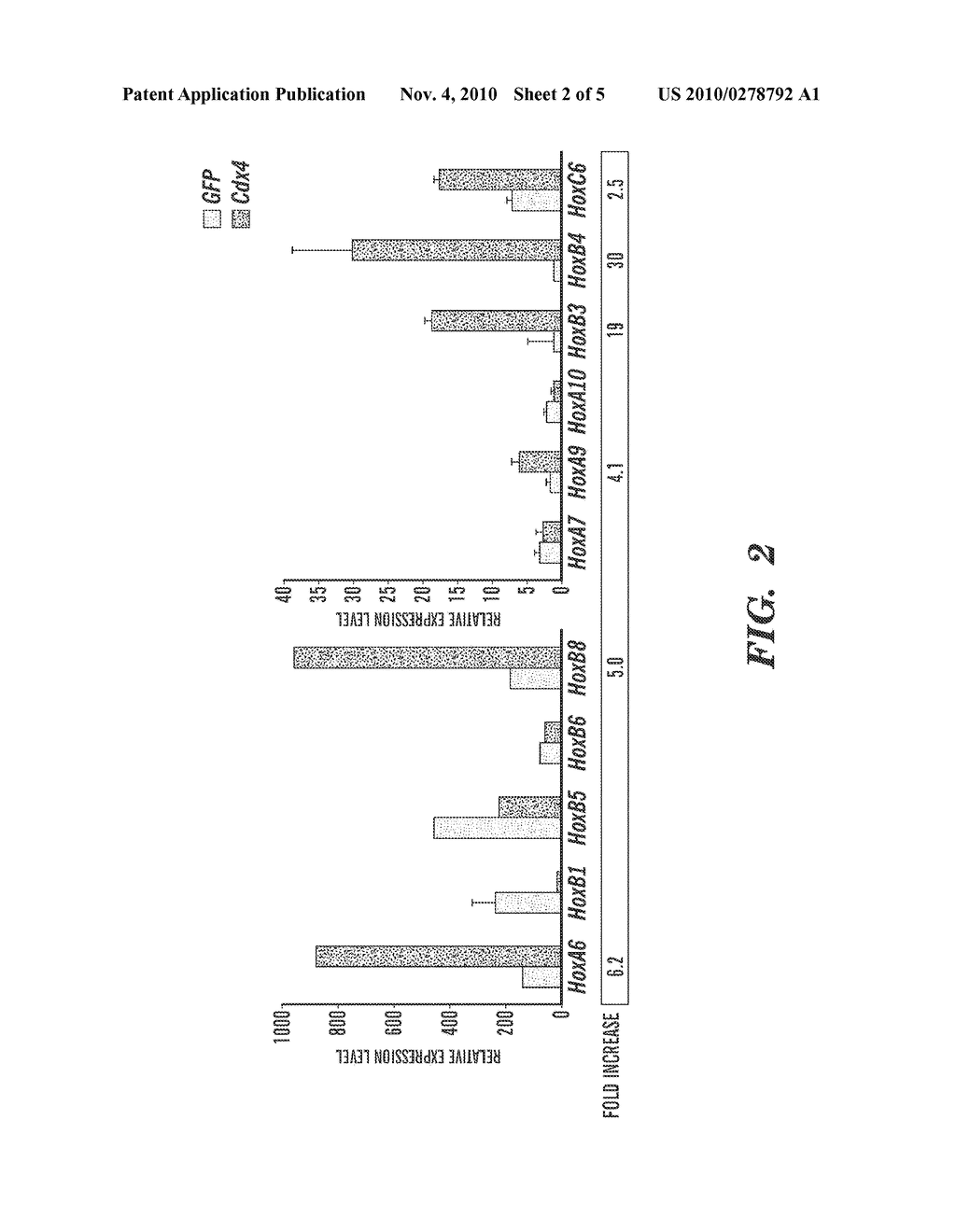 METHOD OF ENHANCING PROLIFERATION AND/OR HEMATOPOIETIC DIFFERENTIATION OF STEM CELLS - diagram, schematic, and image 03