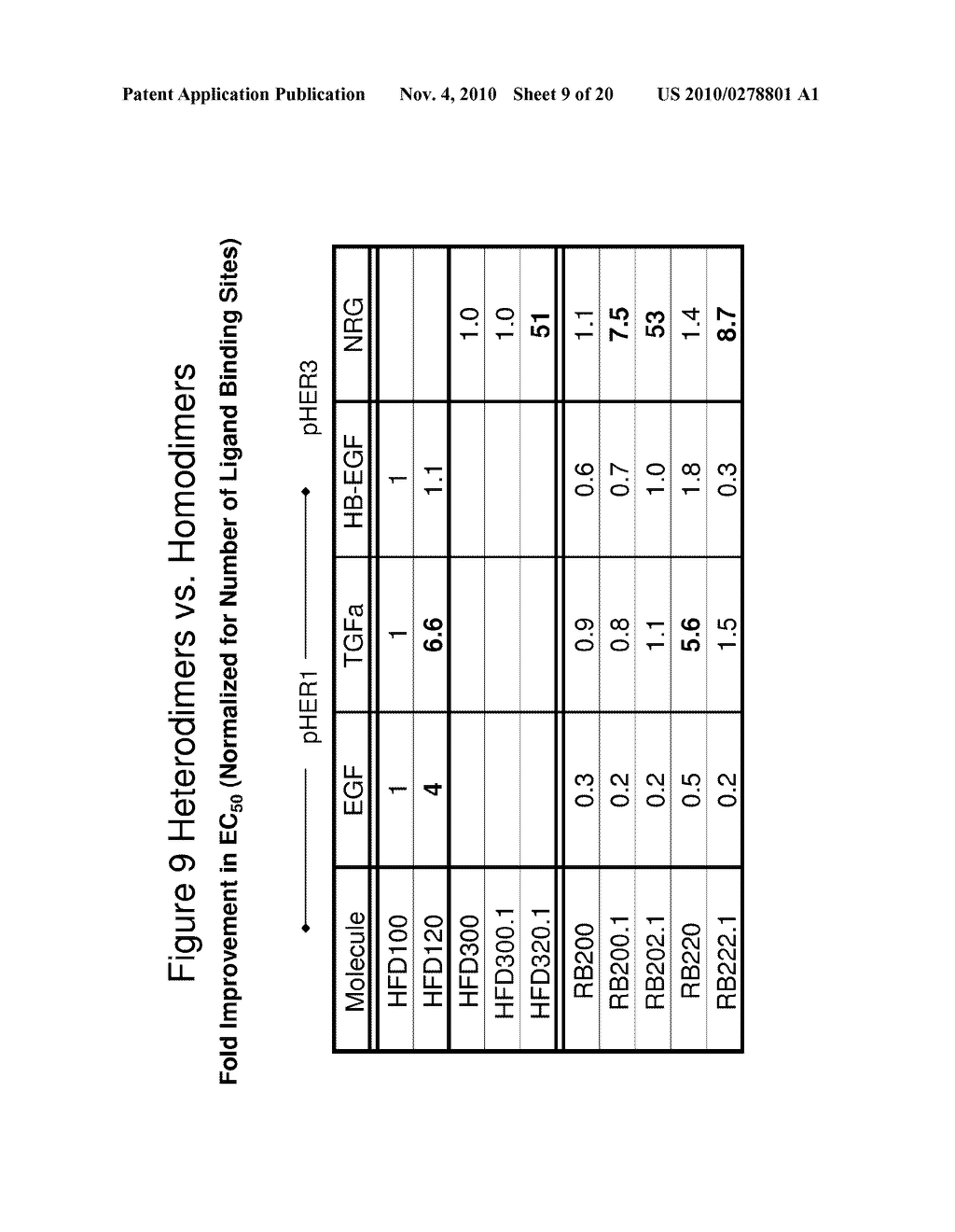 COMPOSITIONS COMPRISING OPTIMIZED HER1 AND HER3 MULTIMERS AND METHODS OF USE THEREOF - diagram, schematic, and image 10