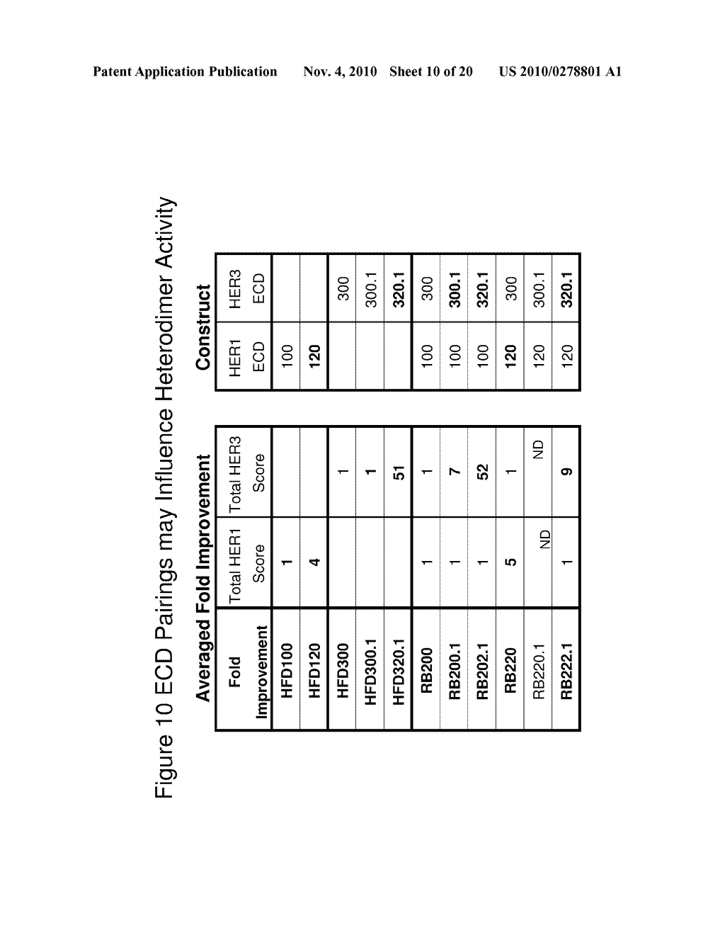 COMPOSITIONS COMPRISING OPTIMIZED HER1 AND HER3 MULTIMERS AND METHODS OF USE THEREOF - diagram, schematic, and image 11