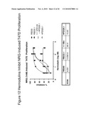 COMPOSITIONS COMPRISING OPTIMIZED HER1 AND HER3 MULTIMERS AND METHODS OF USE THEREOF diagram and image