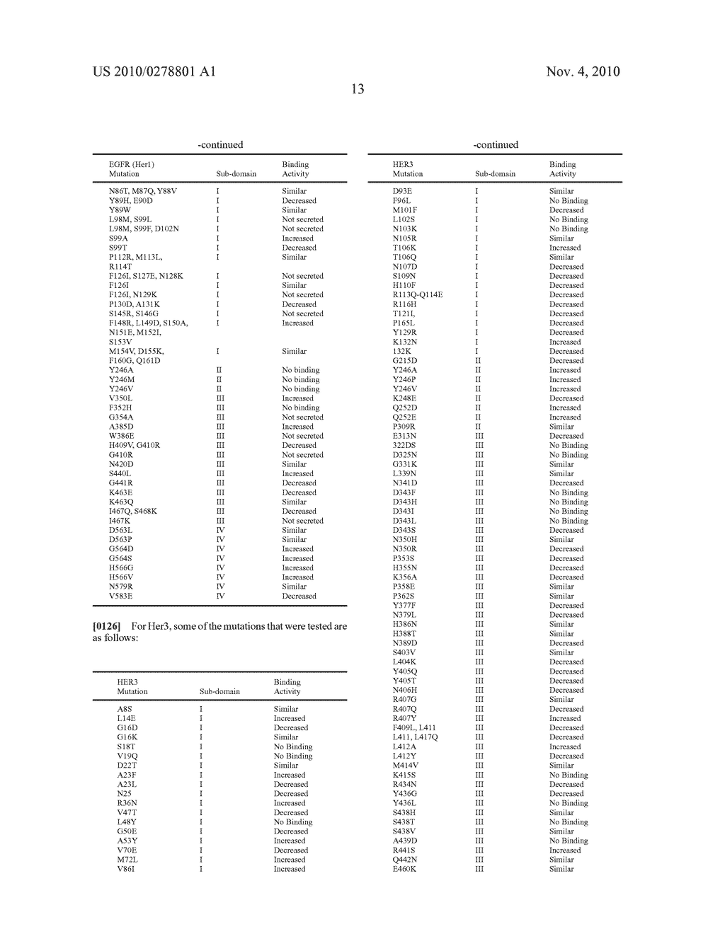 COMPOSITIONS COMPRISING OPTIMIZED HER1 AND HER3 MULTIMERS AND METHODS OF USE THEREOF - diagram, schematic, and image 34