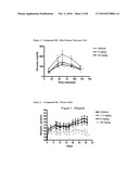 Methods And Formulations For Modulating Lyn Kinase Activity And Treating Related Disorders diagram and image