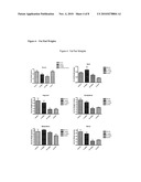 Methods And Formulations For Modulating Lyn Kinase Activity And Treating Related Disorders diagram and image