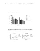 Methods And Formulations For Modulating Lyn Kinase Activity And Treating Related Disorders diagram and image