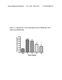 Methods And Formulations For Modulating Lyn Kinase Activity And Treating Related Disorders diagram and image