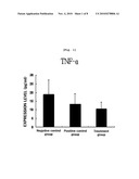 Composition Containing Arazyme for the Prevention and Treatment of Arthritis diagram and image