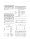 Composition Containing Arazyme for the Prevention and Treatment of Arthritis diagram and image