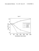 Novel antimicrobial agents diagram and image