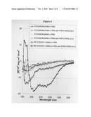 Novel antimicrobial agents diagram and image