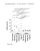 COMPOUNDS AND METHODS FOR THE TREATMENT OF RENAL DISEASE diagram and image