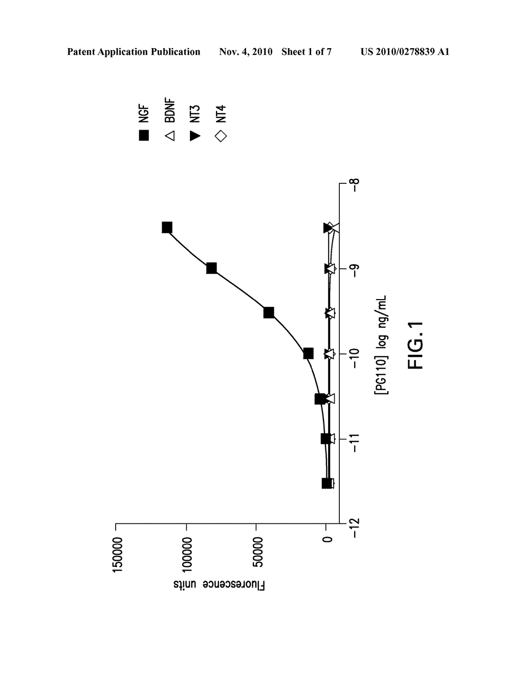 ANTIBODIES AGAINST NERVE GROWTH FACTOR (NGF) WITH ENHANCED IN VIVO STABILITY - diagram, schematic, and image 02