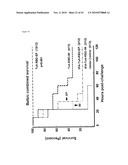 Codon-Optimized Dna Molecules Encoding the Receptor Binding Domains of Clostridium Difficile Toxins A and B, and Methods of Use Thereof diagram and image