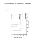 Codon-Optimized Dna Molecules Encoding the Receptor Binding Domains of Clostridium Difficile Toxins A and B, and Methods of Use Thereof diagram and image