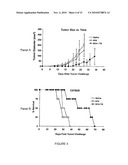 REAGENTS AND METHODS FOR CANCER TREATMENT AND PREVENTION diagram and image