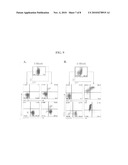 Dendritic cell targeting compositions and uses thereof diagram and image